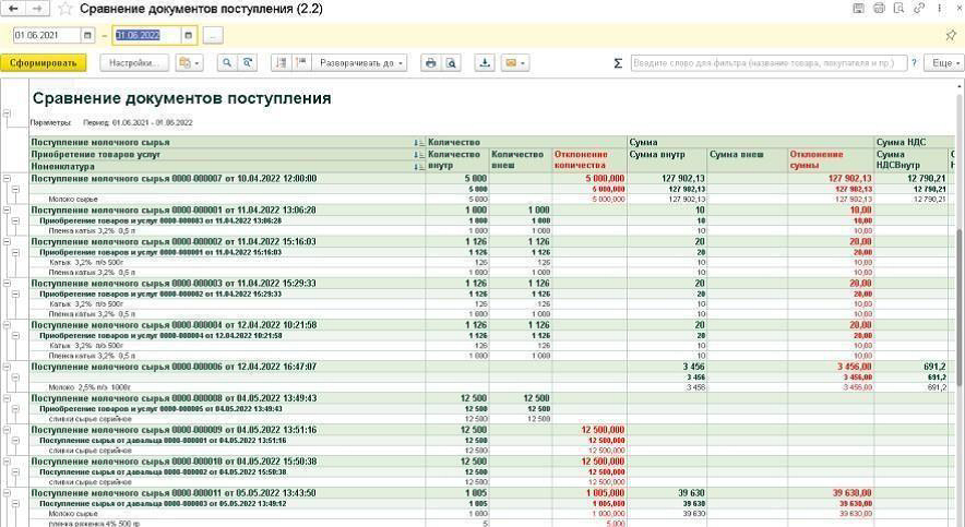 Сравнение документов поступления