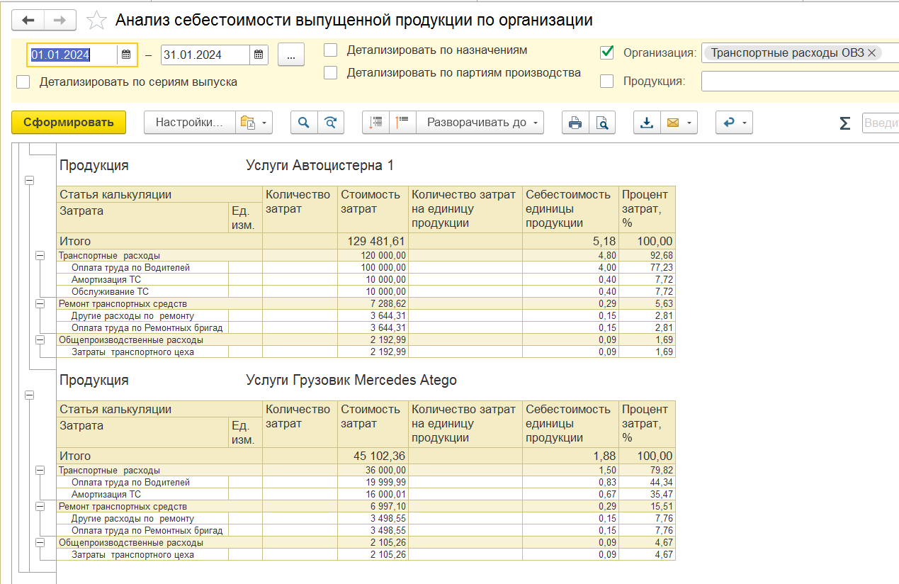 Анализ себестоимости - подразделение грузового транспорта