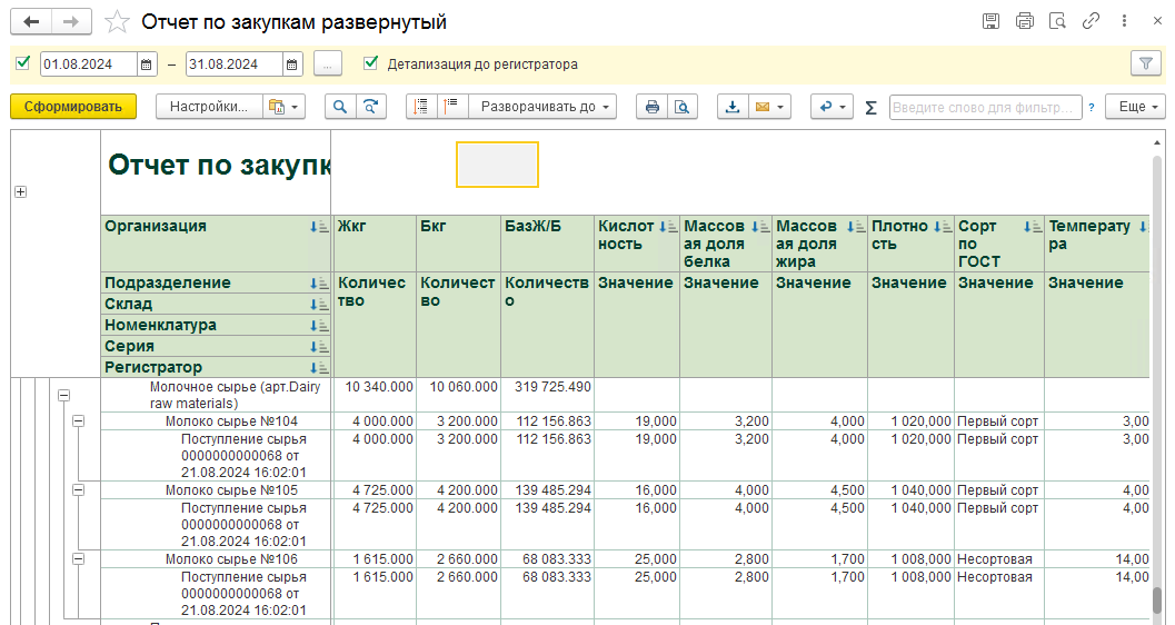 Отчет по закупкам