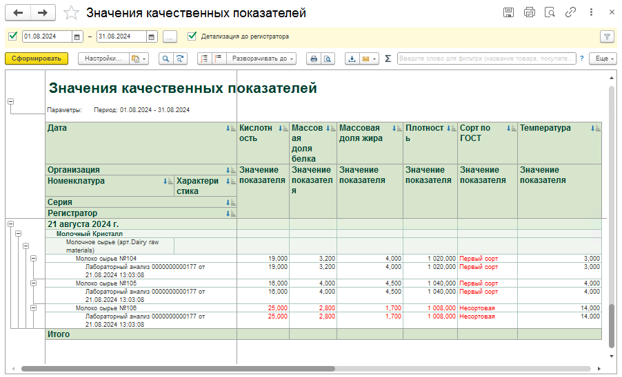 Отчет Значения качественных показателей