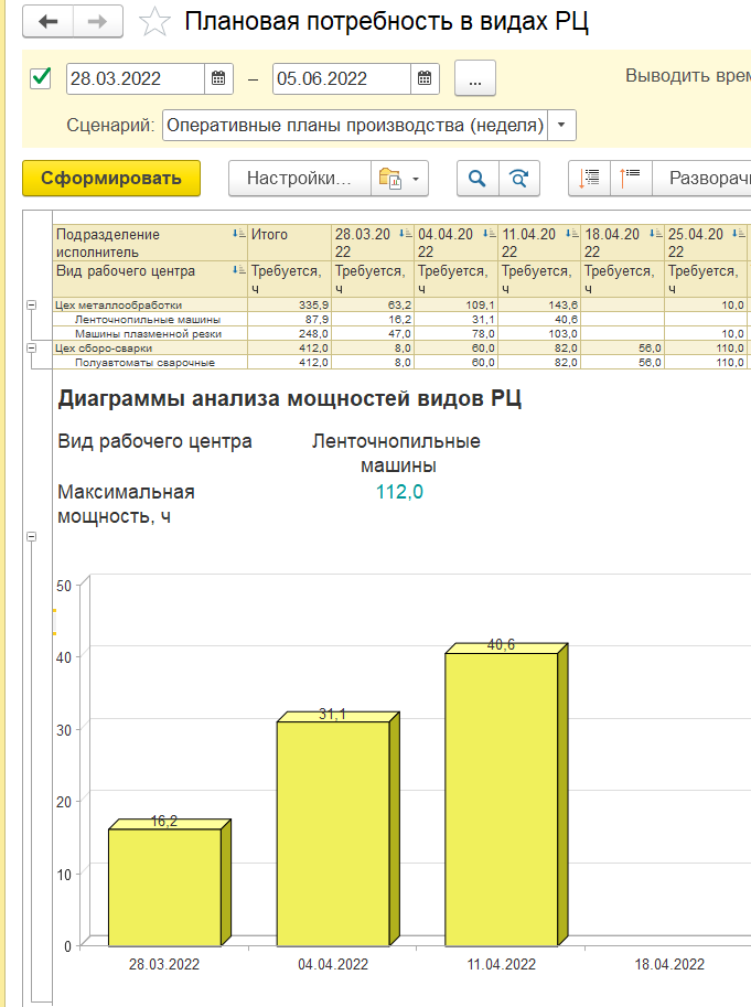 Плановая потребность в видах РЦ