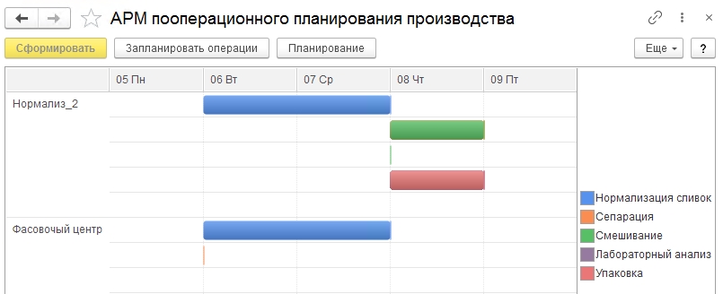 В АРМ «Пооперационное планирование производства»