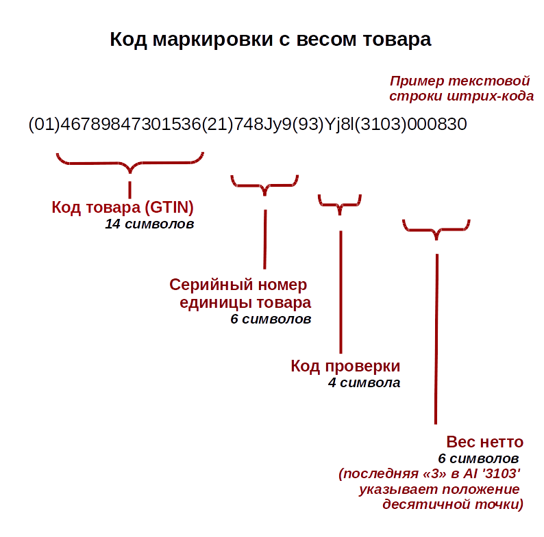 Пример текстовой строки datamatrix кода с данными о весе товара