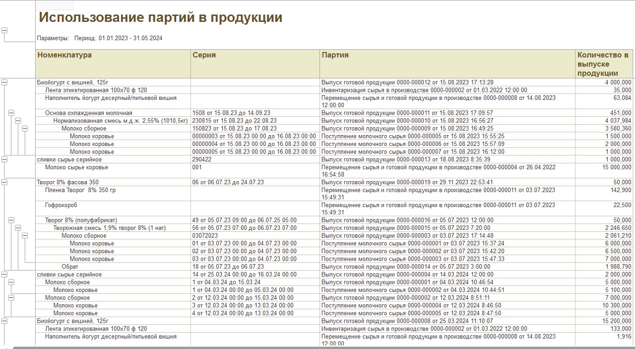 Использование партий в продукции