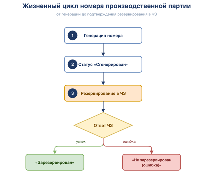 Рисунок3.png Рисунок3.png