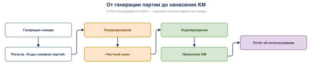 Рисунок4.png Рисунок4.png